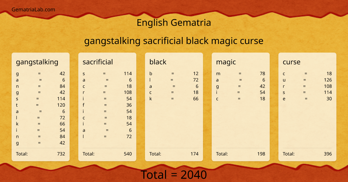 gangstalking sacrificial black magic curse in english Gematria